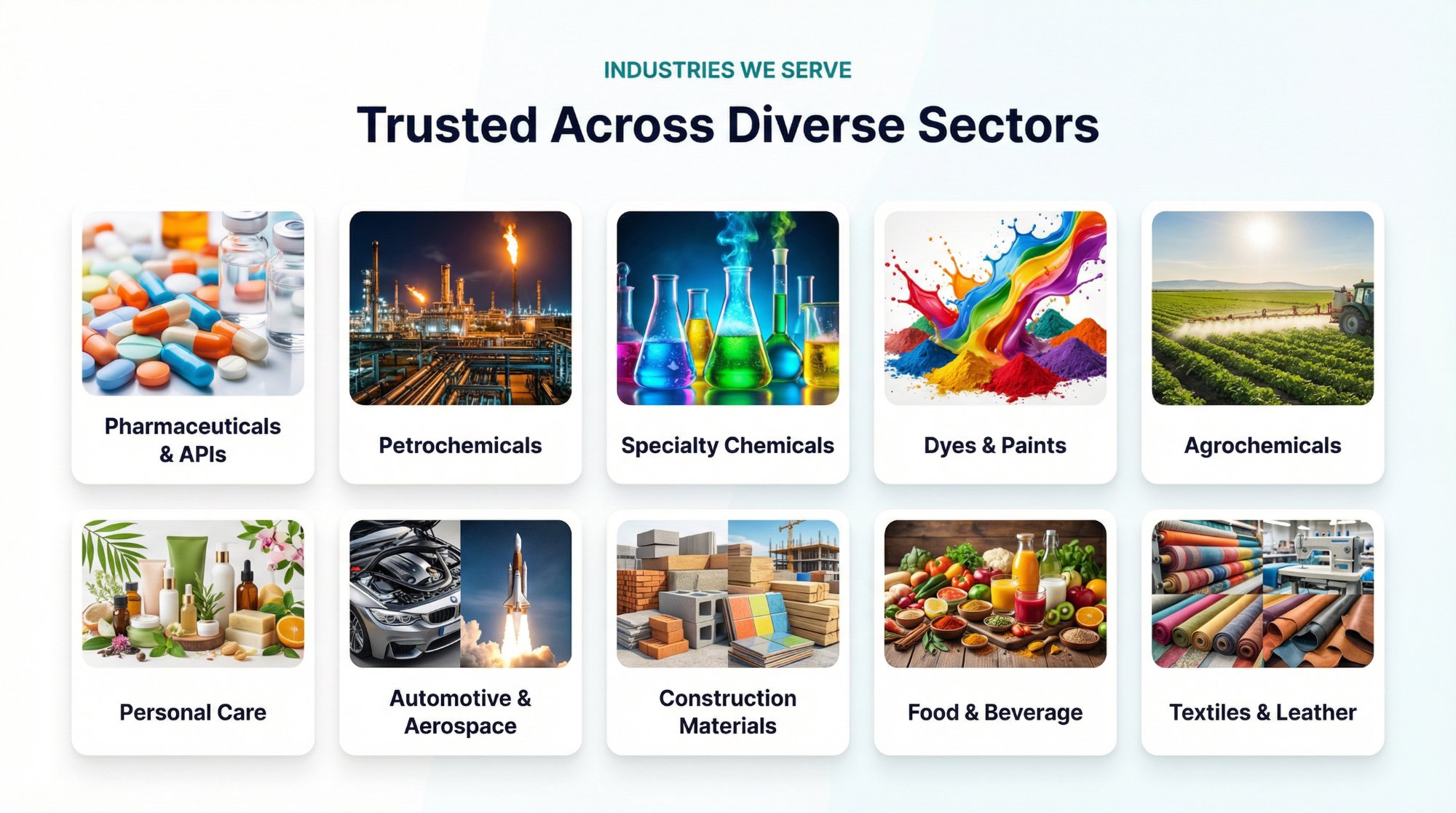 Industries We Serve — Pharmaceuticals, Petrochemicals, Specialty Chemicals, Dyes & Paints, Agrochemicals, Personal Care, Automotive & Aerospace, Construction Materials, Food & Beverage, Textiles & Leather